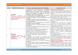 Https Cdn Bartin Edu Tr Personel 2e825fb6f58604296d9048c744ed3ebe Disiplin Cezalari657 Pdf