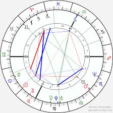 Philip Seymour Hoffman Birth Chart Horoscope Date Of Birth
