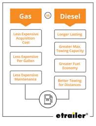 Guide To Choosing The Best Truck For 5th Wheel Towing