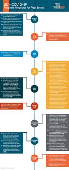 Only one area remains in lowest tier 1 restrictions. Bryan Cave Leighton Paisner Uk Covid 19 Bclp Retail Insight The Week That Was Vol 10