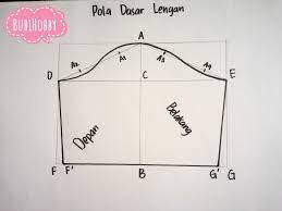 Berikut ini adalah beberapa bentuk aneka pecah pola/model pada kerah (collar). Pola Dasar Lengan Bubihobby