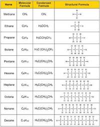 6 1c Organic Chemistry Biochemistry Ten Simplest Hydrocarbons Organic Chemistry Study Study Chemistry College Chemistry