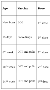 Protecting your baby from the dangers of crib death, vaccines and other environmental hazards, by. Kala Has Delivered A Baby I Suggest The Immunization Schedule For The Baby In The First