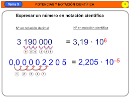 Resultado de imagen de imagen de operaciones de suma resta multiplicacion y division potenciacion