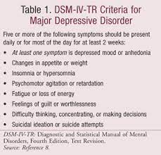 While people of all races and ages can experience depressive episodes, they tend to be more common among women than men. Pharmacotherapy Of Major Depressive Disorder
