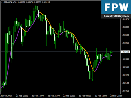Download Averages Heiken Ashi Smoothed Lines Metatrader4 Indicator Trading Quotes Forex Smooth Lines