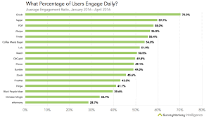 Conquer Love With These Crucial Dating App Statistics