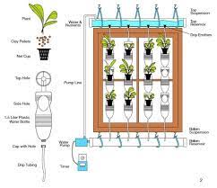 Here are 13 inspiring plastic bottle vertical garden ideas to make a vertical soda bottle garden. 25 Plastic Bottle Vertical Garden Ideas Soda Bottle Garden