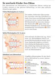 Lange zeit hielten sich gerüchte, wonach diese zähne nicht so viel pflege benötigen wie die permanenten zähne. Dr Med Dent Dominik Burkart Allgemein Zahnarzt Sso Schinznach Dorf