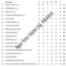Galatasaray (22) fenerbahçe (19), beşiktaş (15), trabzonspor (6), bursaspor (1) ve. Superlig Puan Durumu Botu Erdinc Koc Wordpress Uzmani