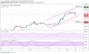 Ethereum Price Analysis 24th June Eth Bulls In Force