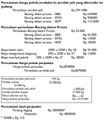Sistem pemrosesan transaksi berasal dari istilah transaction processing system ( tps ) adalah bentuk sistem informasi paling sederhana karena fungsinya adalah mencatat data, memproses data, dan menghasilkan informasi baku. Apa Yang Dimaksud Dengan Sistem Biaya Taksiran Atau Estimated Cost Akuntansi Dictio Community