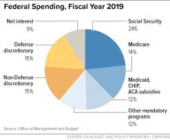 policy basics introduction to the federal budget process