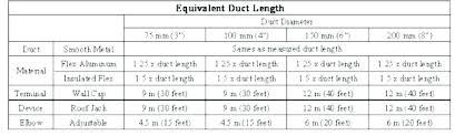 how to size duct work jorgegiraldo co