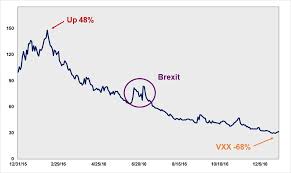 five volatility market lessons from 2016