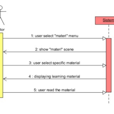 Play this game to review biology. Pdf Arrobo Augmented Reality Based Mobile Application For Supporting Innovative Learning In Robotics