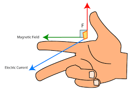 Check spelling or type a new query. The World Through Electricity Fleming S Right Hand Rule And Right Hand Grip Rule