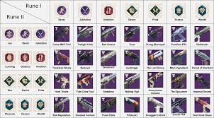 There's more than one way to increase the power of your items: Destiny 2 Season Of Opulence The Menagerie Guide