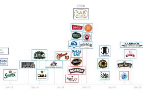 Follow us & stay tuned for all the updates. The World S Largest Brewer Is Expanding Beyond Beer