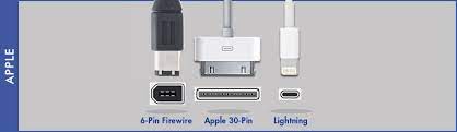 Is your phone not charging, charging very slowly, has a loose charger, or the charging cable falls out? Match Ports Connectors For Iphone Other Devices