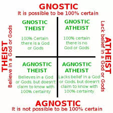 Why Are You An Atheist And Not An Agnostic Can We Be Sure