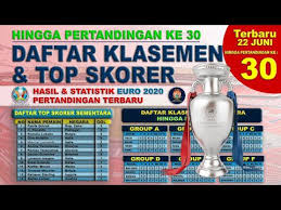 Daftar top skor kompetisi top eropa lainnya + indonesia. Ty9nlf1qlsjgom