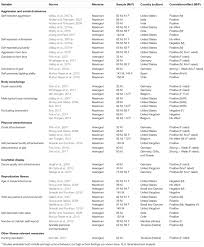 Frontiers Handgrip Strength As A Darwinian Fitness