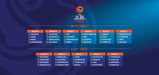 Timnas indonesia di jadwalkan akan melakoni 3 laga sisa round 2 kualifikasi piala dunia 2022 qatar. Afc U23 Championship Malaysia Jadual Keputusan Kedudukan Carta Terkini