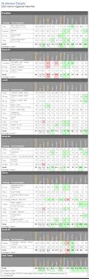Nutritional Details 2200 Calorie Vegetarian Meal Plan