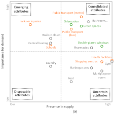 Reviews from consolidated supply co. Sustainability Free Full Text Sustainability Attributes In Real Estate Development Private Perspectives On Advancing Energy Regulation In A Liberalized Market Html