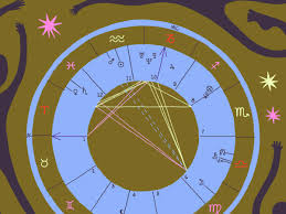 You can get a coupon for 10% off by becoming a fan on facebook. How To Read Astrology Birth Chart Natal Chart Analysis