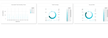 ngx chart resizing issue stack overflow