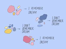 تذكر الأحلام Wikihow