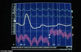 They are also known as deception detection test and have wide moral, scientific, legal significance in the society. Lie Detector Tests Found To Be Of Limited Value As Researchers Reveal They Can Be Tricked By Suppressing Certain Memories Daily Mail Online