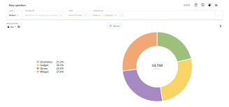 Pie Charts Should Be Centered On The Screen Issue 10201