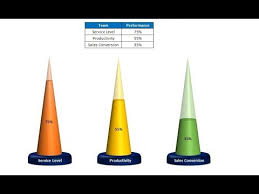Info Graphics A Designer Cone Chart In Excel