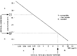 The Modified Kirby Bauer Method