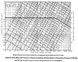 Ashrae Duct Sizing Chart Www Bedowntowndaytona Com