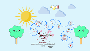 Model de raport de autoevaluare cadru didactic. Raport De Autoevaluare Pentru Confirmarea Gradului Doi Didactic Bujor Mariana By Bujor Mariana