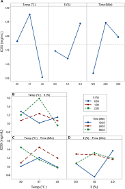 Look out goldfish your for breakfast. Identification And Characterization Of Novel A Amylase And A Glucosidase Inhibitory Peptides From Camel Whey Proteins Journal Of Dairy Science