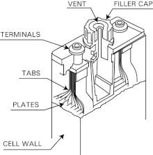 Wide selection of accessories & replacement parts with the experts at etrailer.com. Nickel Cadmium Battery Wikipedia
