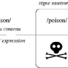 Most of the truly deadly poisons are neurotoxins. Pdf La Tete De Mort Est Gaie Et M Beurk Est Cool Faut Il Pourchasser Indefiniment L Iconicite