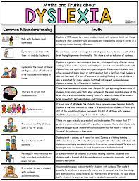 What is dyslexia like for kids? Dyslexia Myths And Misconceptions Sarah S Teaching Snippets