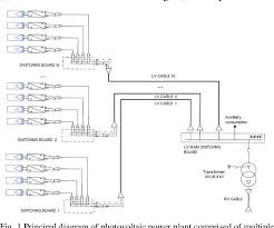 Pdf Operation Chart Study Of Multi Inverter Photovoltaic