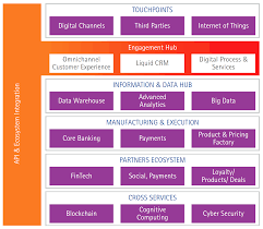 Being Just A Bank Is Not Enough Big Data Analytics Data Warehouse Data Analytics