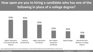 In our annual global top 100 report, issued in may 2020, we recognised that the reference point of 31 march 2020 fell in the midst of an upheaval in the. Top 10 Hr Trends That Matter Most In The 2020 Workplace