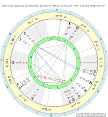 Birth Chart Kelley Hunter Sagittarius Zodiac Sign Astrology