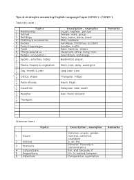 Ask your partner these questions. Tips Strategies Answering English Paper 1 Upsr Question Philology