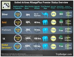 United Mileageplus Premier Status Benefits Visual Ly