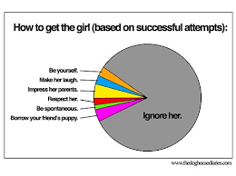 chart charts clever dating diagram fact image 31845